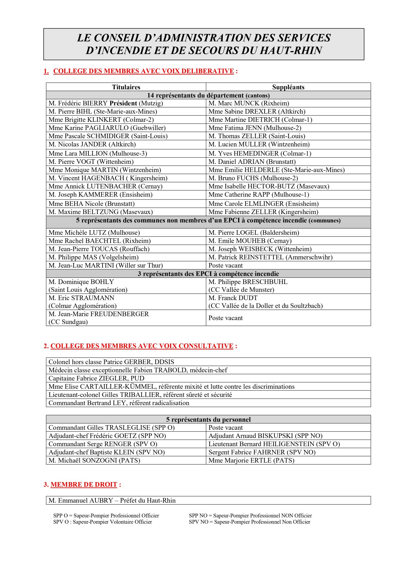 Composition des instances du SIS 68 au 10 juillet 2025_OK